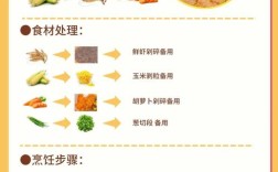 一岁半宝宝辅食怎么做？家常食谱有哪些？