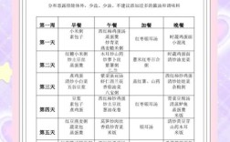 32个月女宝食谱怎么搭配更营养？