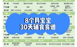 8个月宝宝辅食吃什么？辅食怎么安排？