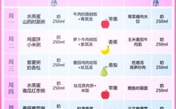 1岁2个月宝宝一天食谱怎么安排？
