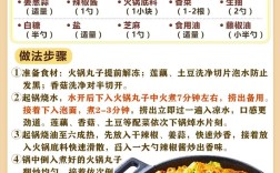 家常老火锅做法大全家常？