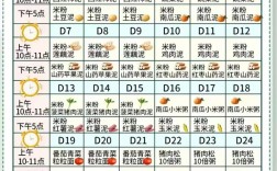 七个月宝宝辅食食谱怎么安排？