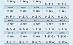 宝宝四个月辅食怎么加？有哪些食谱？