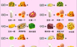 家常菜怎么吃能减肥？