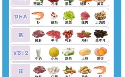 两岁宝宝补脑，吃什么最有效？