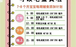 8个月宝宝蛋黄吃多少才合适？