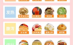 宝宝发烧了吃什么菜合适？