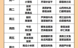 3岁宝宝吃什么可以长胖