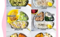 15个月宝宝营养餐怎么做？