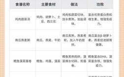 宝宝提高免疫力，到底吃啥最有效？