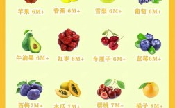 4月龄宝宝能吃水果吗？怎么吃？