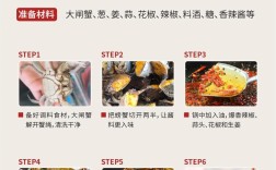 秘制海鲜麻辣油怎么做？