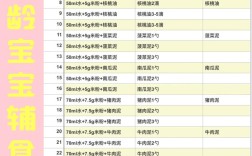 6个月宝宝辅食怎么加？这些食谱能吃吗？