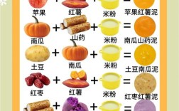6个月宝宝营养辅食大全