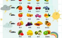 宝宝添加辅食，先选哪种水果好？