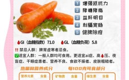 宝宝胡萝卜食谱怎么做？