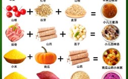 三岁宝宝吃什么能长得快？