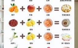 一岁宝宝咳嗽吃什么菜最有效？