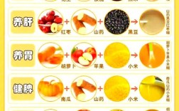 宝宝米糊糊怎么做？