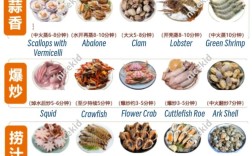 在家自制海鲜大餐，如何做出餐厅级味道？