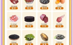 8个月宝宝补铁食谱有哪些推荐？