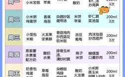 一岁宝宝晚餐怎么搭配？