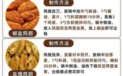 家常烤鸡翅做法有哪些？
