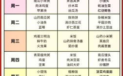 2岁宝宝一天营养食谱怎么搭配？