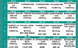 7月龄宝宝吃蛋黄怎么弄才合适？