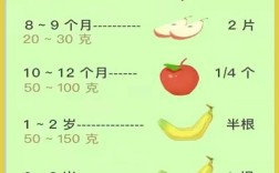 11个月宝宝水果时间表