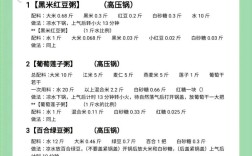 家常营养粥做法有哪些？