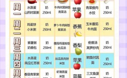 1岁半宝宝辅食怎么做？30字内疑问标题