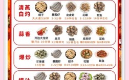 福建海鲜大菜做法大全有哪些经典菜式？