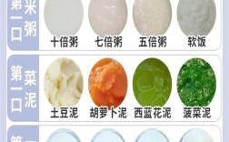 6个月宝宝吃肝泥吃多少