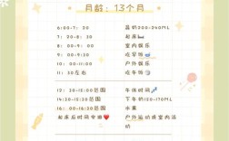 13个月宝宝食谱怎么做？辅食怎么搭配？