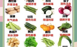 宝宝消化不良吃什么蔬菜