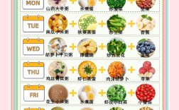 宝宝早餐怎么做又快又有营养？