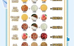 宝宝积食不消化吃什么好