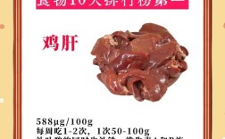 宝宝辅食能吃鸡肝吗？