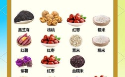 两岁宝宝补脑食谱有哪些？