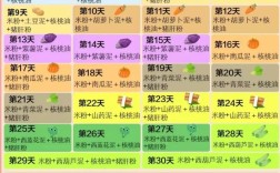 12月龄宝宝辅食怎么做？营养搭配有何讲究？