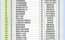 十一个月宝宝辅食怎么加？