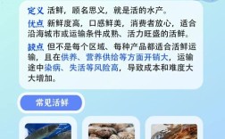 冷水海鲜 热带海鲜区别