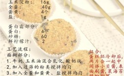 如何制作宝宝蔬菜肉松