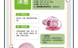 一岁宝宝洋葱辅食怎么做？