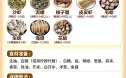 海鲜火锅酱油怎么做？