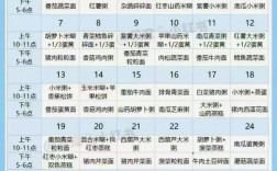 9个月宝宝辅食怎么做？有哪些做法？