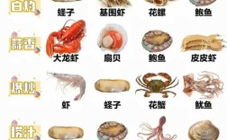 现在最流行海鲜做法有哪些？