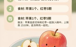7个月宝宝拉肚子吃什么食谱合适？