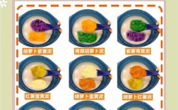 六个月宝宝辅食选什么菜合适？